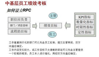 華為企業管理內部精華資料 限時免費領取