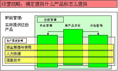 企業級項目管理體系建設概述