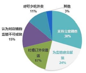 監管風暴與奧運營銷重塑行業格局 外賣與計算機系統服務的新變革