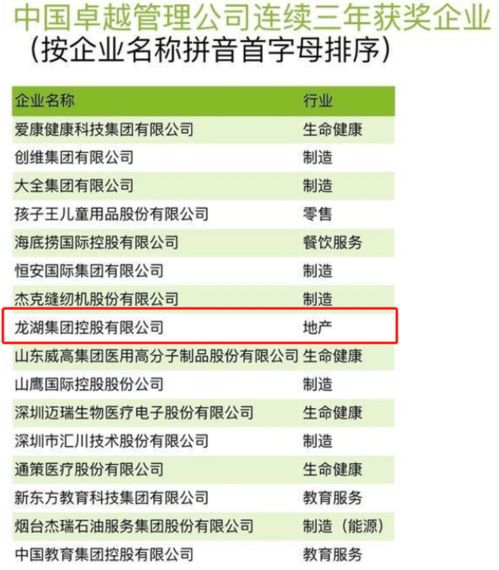 龍湖集團(tuán)連續(xù)三年獲評中國卓越管理公司 企業(yè)治理能力備受肯定