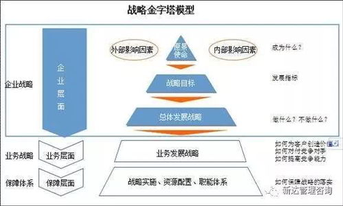 企業(yè)管理意識缺失 現(xiàn)代企業(yè)發(fā)展的隱形陷阱