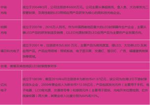 LED企業(yè)如何借力計(jì)算機(jī)系統(tǒng)服務(wù)有效打造自身品牌