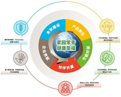 數(shù)字化賦能綠色未來(lái) 康師傅以計(jì)算機(jī)系統(tǒng)服務(wù)推進(jìn)可持續(xù)健康發(fā)展